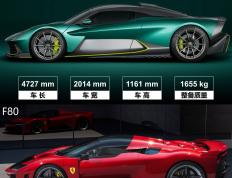 IM体育官方网站-阿斯顿马丁完胜法拉利，拉塞尔点燃赛场的简单介绍