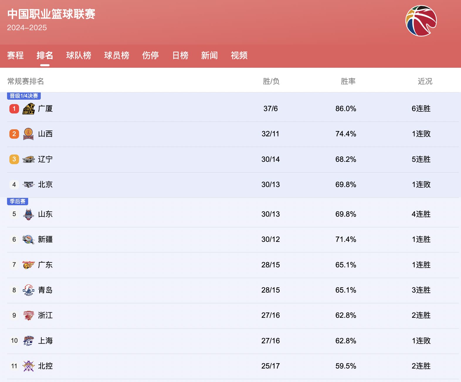 IM体育App下载-关于21年CBA季后赛赛程表出炉:广东首轮对阵辽宁,四川迎战深圳的信息