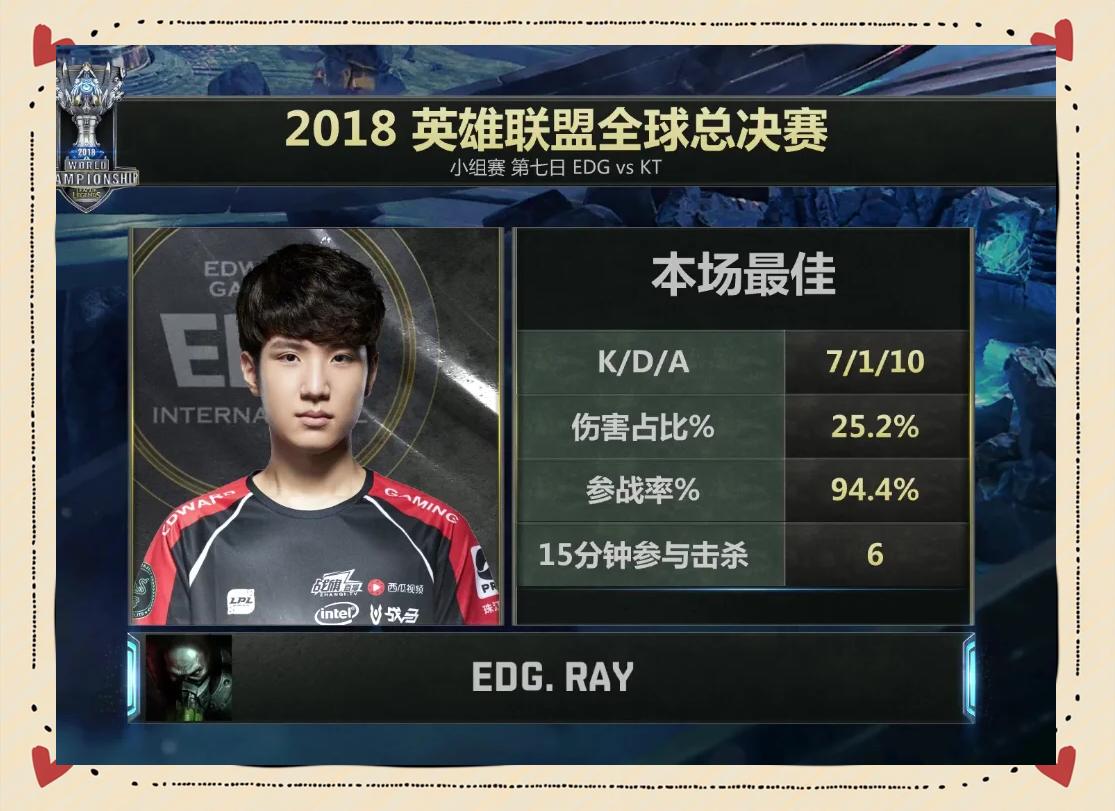 IM Sport-EDG力克FLY,Meiko2绝境逆转的简单介绍