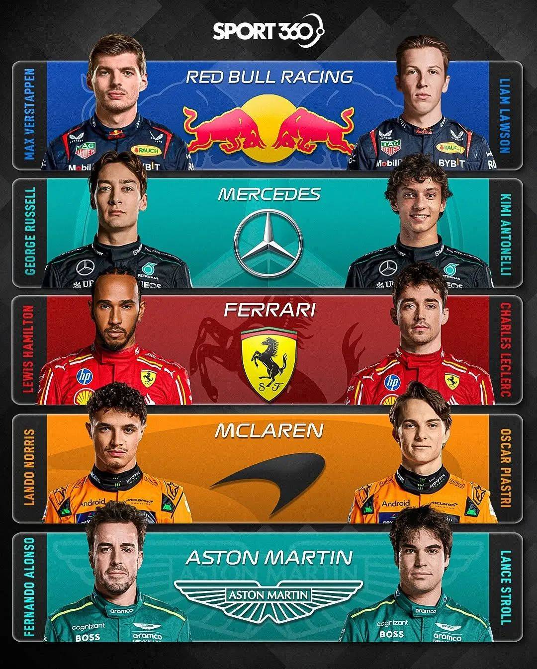 IM体育app-红牛二队碾压哈斯车队，汉密尔顿刷新纪录的简单介绍